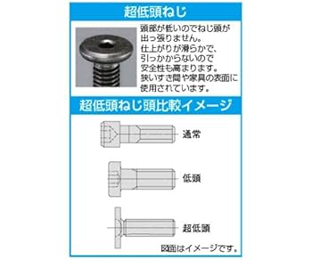 Amazon | M10x20 六角穴付ボルト 超低頭/ステンレス/黒/1本