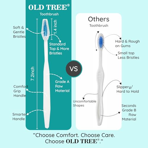 Image of Old Tree Hotel Dental Kit in Bio-Degradable Kraft Paper Pouches - (Pack of 100) - Includes 1 Manual Toothbrush & 8g Toothpaste | Eco-Friendly | Guest Amenities for Hotels, Guest Room Amenities Resorts, Guest Houses