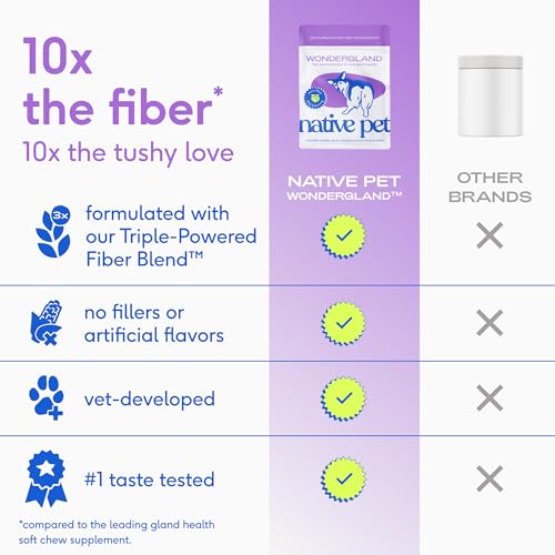 image for Native Pet WonderGland - Dog Anal Gland Treatment Using Fiber for Dogs