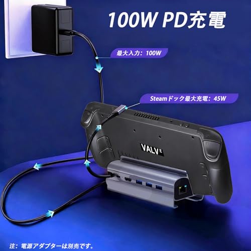 6in1 Steam Deck/ROG Ally/ROG Ally X 用ドッキングステーション、HDMI 2.0 4K@60Hz出力、ギガビットイーサネット(1000Mbps)、USB-A 3.0×3ポート、100W PD高速充電対応USB-C搭載、ゲーム機用ドック、外部モニター接続・拡張デスク環境構築に (シルバー)