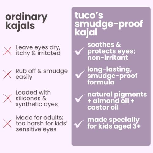 Image of TuCo Kids Matte Kajal With Castor Oil & Almond | Safe Kajal For Babies | Water-Proof, Preservative-Free & 100% Lead-Free | No Added Harmful Chemicals, Black | Pack of 2