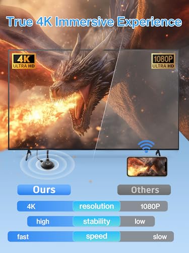 Image of 2026 Upgraded 4K Wireless HDMI Display Dongle Adapter - HDMI Wireless Miracast AirPlay Dongle - Screen Mirroring Extender Video /Audio Streaming from Laptop /PC /Smartphone to HDTV /Projector /Monitor