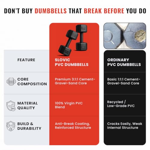 SLOVIC Dumbbells Set 10 KG 5 KG x 2 - Image 5