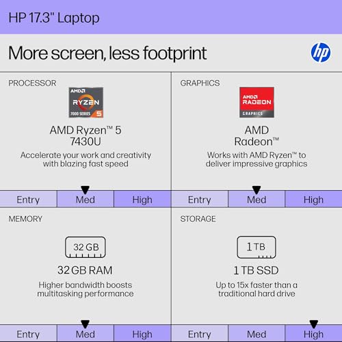 Image of HP 17 Inch Laptop, AMD Ryzen 5 7430U (up to 4.3GHz), 17.3 inch FHD Anti-Glare IPS Display, 32 GB RAM, 1 TB SSD, AMD Radeon Graphics, Copilot-AI, Wi-Fi 6, Long Battery Life, Windows 11 Pro, w /Accessories