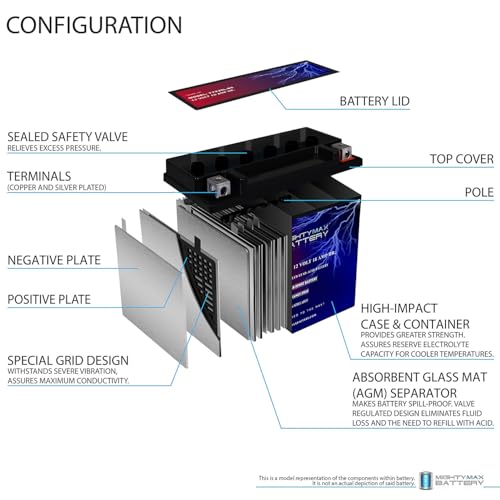 Image of Mighty Max Battery YTX20L-BS - 12 Volt 18 AH, 270 CCA, Rechargeable Maintenance Free SLA AGM Motorcycle Battery