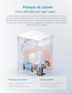 Midea Asciugatrice 8 Kg a Pompa di Calore, Libera Installazione, Classe A++, Asciugatura Veloce,Wool Refresh,15 Programmi,60 x 60 x 85 cm, Bianca - MD11EH80D