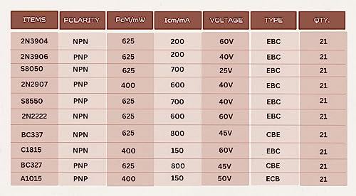 BJT Transistors Assortment Kit - Set of 210 PNP and NPN Assorted Transistors with 250 Assorted Resistors - Bipolar Transistor Pack with 2N3904 2N3906 S8050 2N2907 S8550 2N2222 BC337 C1815 BC327 A1015