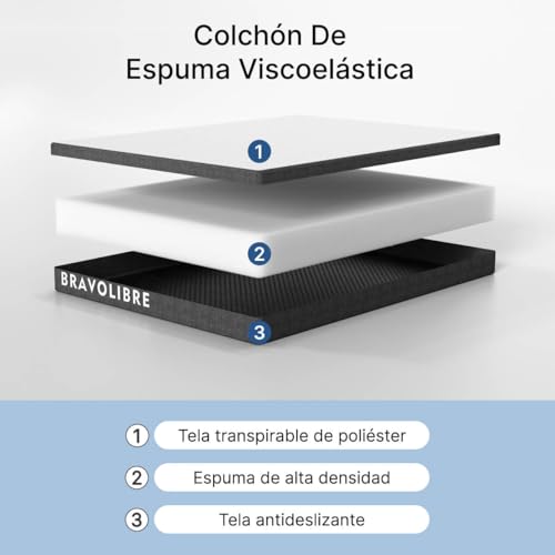 Catálogo para Comprar On-line Regiomontana colchones - los preferidos. 19 Imagen adicional
