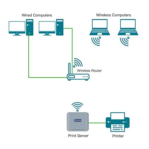 Quxas 2.4G Wireless Network Print Server,1 Port Usb Print Server(Lp-N110W) #TOP5
