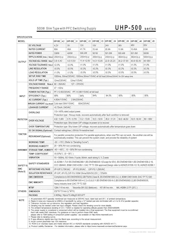Alimentation UHP-500R-12 commutable 12V basse tension haute performance