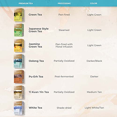 Prince of Peace Premium PuErh Tea, 100 Tea Bags