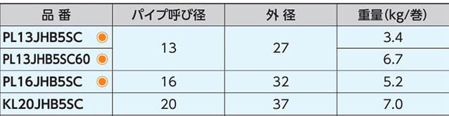 Amazon | ブリヂストン らく楽パイプ ストレートコイルドポリブテン 