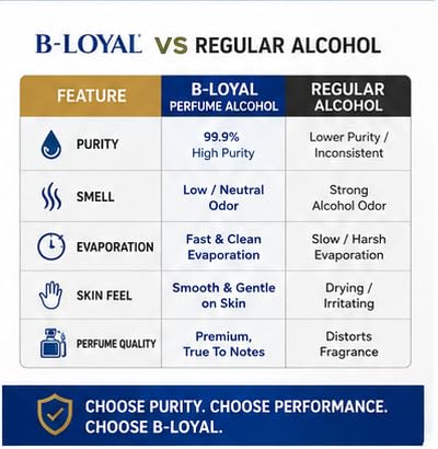 Image of Perfume Grade Alcohol (100 ML)