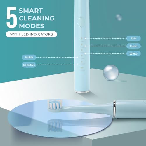 Image of beatXP Vista Sonic Electric Toothbrush for Adults with 2 Brush Heads & 5 Cleaning Modes | Rechargeable Electric Toothbrush | 30000 strokes /min with Long Battery Life (Blue)