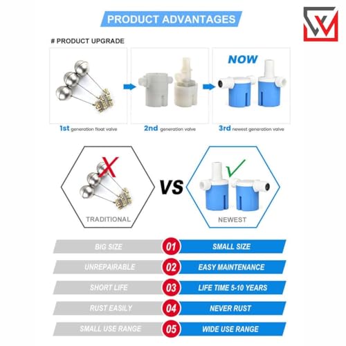 Image of Automatic Water Level Control Valve for Overhead Water Tanks | 3 /4 Inch Float Valve Inside Type with Top Inlet | Durable Plastic Body | Made in India | Ideal for Home, Commercial & Industrial Use