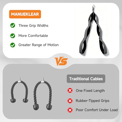 Image of MANUEKLEAR 24-Inch 3-Grip Tricep Rope Cable Attachment for Gym Greater ROM