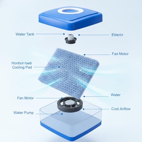Image of Drumstone Portable Air Cooler for Room, Personal Evaporative Air Cooler with Large Water Tank, Honeycomb Cooling Pads, Multi-Speed Fan, Remote Control, Energy Efficient Mini Air Cooler for Home