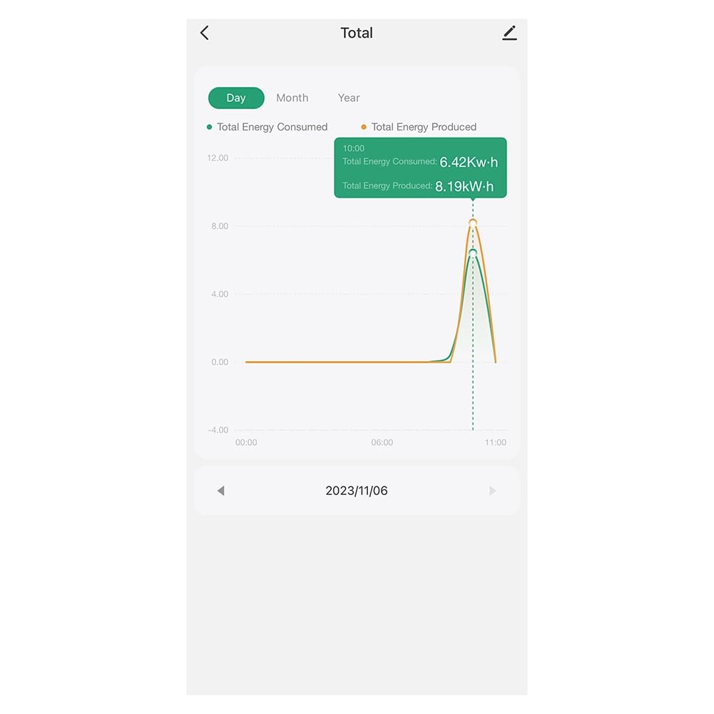 Tuya Life - Medidor de energía WiFi de 3 fases, 300 A, pinza de corriente, transformador de corriente, monitoreo y grabación del consumo de larga duración
