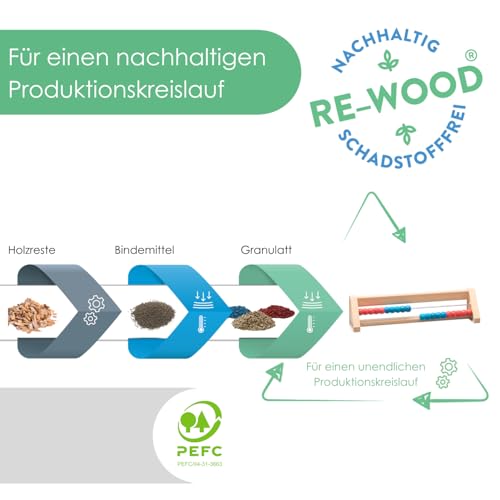 WISSNER 80200.5 80201 aktiv lernen - 20 er Rechenrahmen rot/blau - RE-Wood®