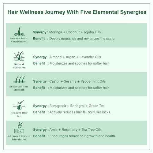 Singular Ever Guard Hair Growth Oil for Men & Women | Thick Hair Growth & Fall Control, Cold-Pressed with Argan, Almond, Bhringraj, Rosemary Oil & Vitamin E - 200ml - Image 4