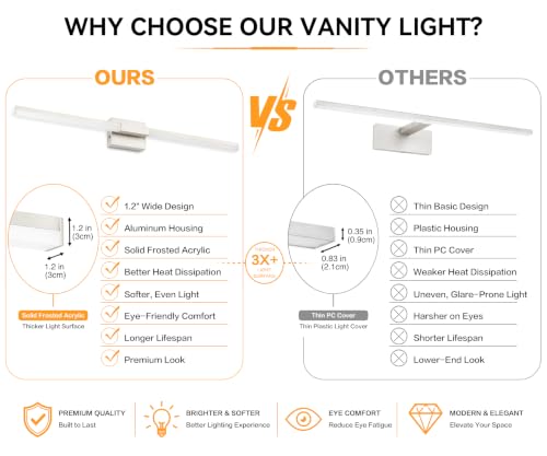 Image of SOLFART Bathroom Vanity Light 48-Inch: Brushed Nickel 5CCT Dimmable Bathroom Light Fixtures, Solid Frosted Acrylic, Built-in Dimmer, CRI88 Soft Light, ETL IP44