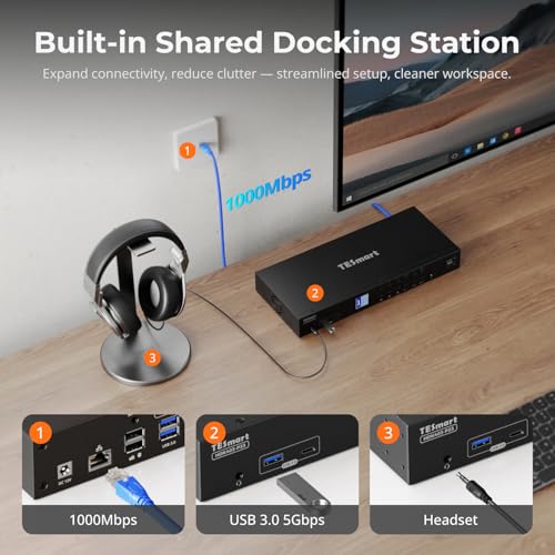 Image of TESmart USB 3.0 KVM Switch 3 Monitors 4 Computers 4K@60Hz, HDMI+DP KVM Docking Station, EDID Emulators, 1G Ethernet, Hotkey Switch, 2K@144Hz for Gaming & Home Office, Audio & Mic with All Input Cables