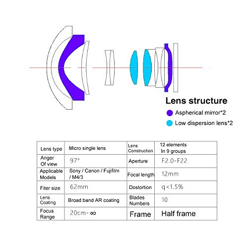 Lente fixa Brightin Star 12 mm f/2.0 com foco manual lente grande abertura sem espelho câmeras compa