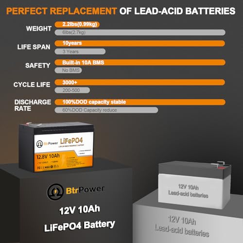 Image of 12V 10Ah Lithium LiFePO4 Battery|5000+ Deep Cycles LiFePO4 Battery|with 10A BMS | fit for Cyberpower UPS,Lighting,Power Wheels,Fishfinder and More