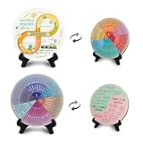 Ainrvteers Feelings Wheel, Double-Sided Emotion Wheel with Stand, Counseling Office Must Have, Feelings Wheel Suitable for Therapy Office Decor School Counseling Office Must Have (8Z2, 2)