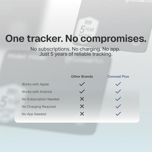 Conceal Plus Wallet Finder Slim Tracker, 5-Year Battery Life - Never Needs Charging, Track Wallet, Backpack, Luggage and More, Works with Apple Find My iOS Only (Android Not Supported)