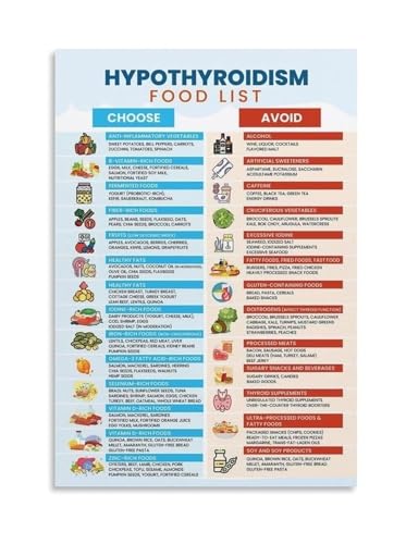 Thyroid Health Nutrition Guide Foods to Support Your Thyroid Educational Poster for Kitchen Office Decor(Framed,08x12inch(20x30c