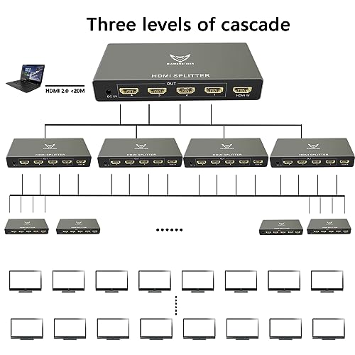Splitter HDMI 2.0 4K 60Hz alimenté idéal pour vos soirées cinéma et espaces gaming - 3