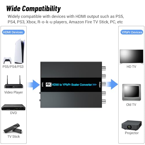 4K/60Hz HDMI to Component Converter with Scaler Function, Supports 480i/576i Component Out for HDMI Devices to Display on CRT TV with Component Input