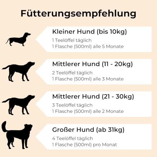 Dog-Native Wildfischöl für Hunde, Omega-3 Öl für Fell & Haut, Fischöl aus Wildfang, Barföl mit Vitamin E, Lachsöl Alternative in dunkler Glasflasche, 500ml