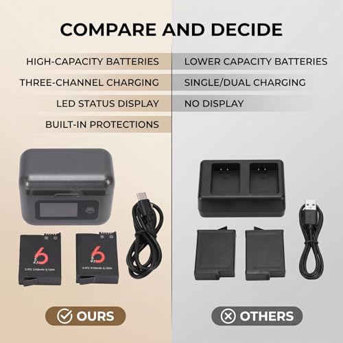 Batterie caméra action vide ? Solution chargeur triple Jectse 2100 mAh