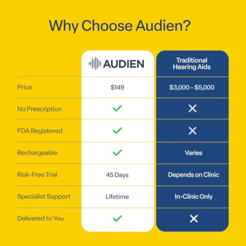 Image of Audien Atom Air Rechargeable OTC Hearing Aids + Wax Guard Kit Bundle