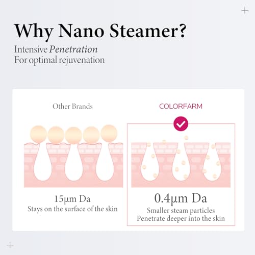 Image of Colorfarm Facial Steamer Nano Ionic: Face Steamer Deep Cleaning Unclogs Pores - Humidifier Hot Mist Home Sauna Spa for Women Men Sinuses Moisturizing