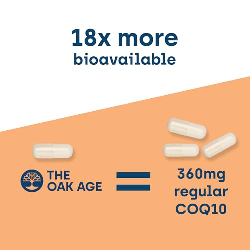 Image of Premium CoQ10 Supplement for Fertility Support- 18x Better Absorption - Supports Egg Quality, Sperm Health & Mitochondrial Function - 60 Capsules