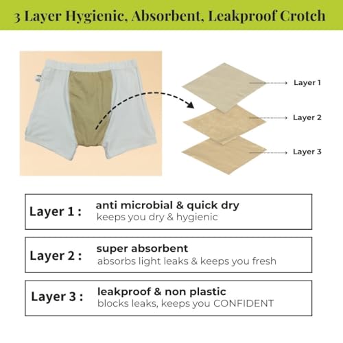 Image of Mens Underwear | 3-Layer Hygienic Absorbent | Leakproof Crotch | Antimicrobial & Quick-Dry | Super Absorbent | Leakproof & Non-Plastic | Pack of 1