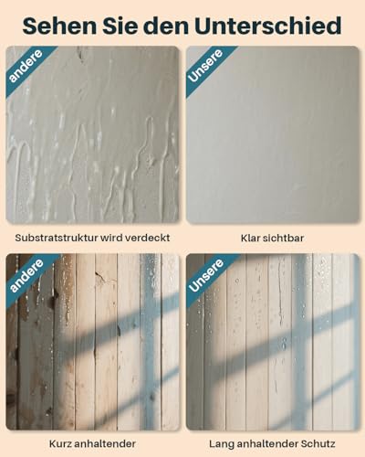 Transparente Wasserdichte Beschichtung, 500g Dichtungsmasse Wasserdicht, Flüssige Unsichtbare Dichtmasse Wasserdicht, Leck Wasserdichter, für Dach, Wand, Badezimmer, Innen und Außen