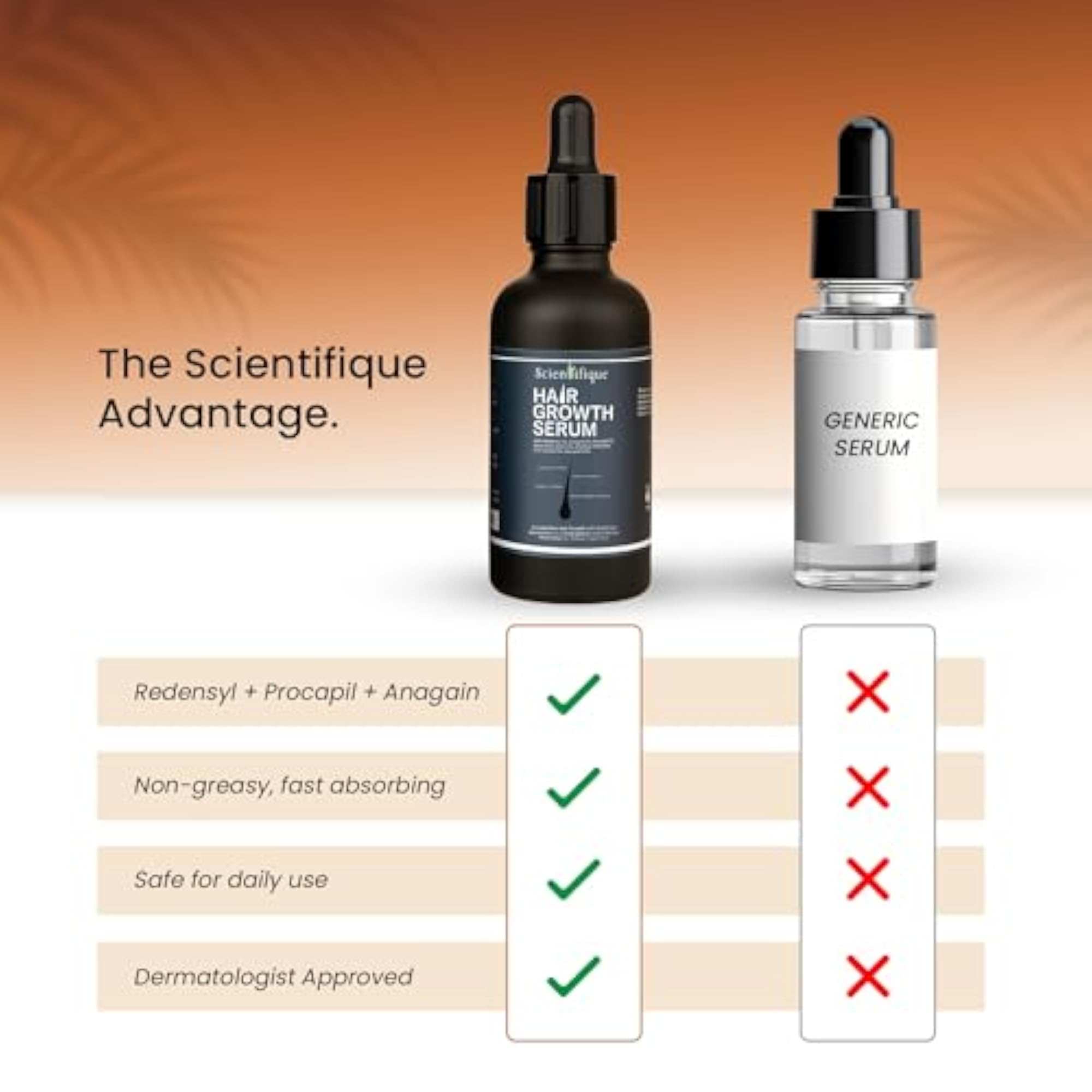 Hair Growth Serum with Redensyl, Anagain & Procapil