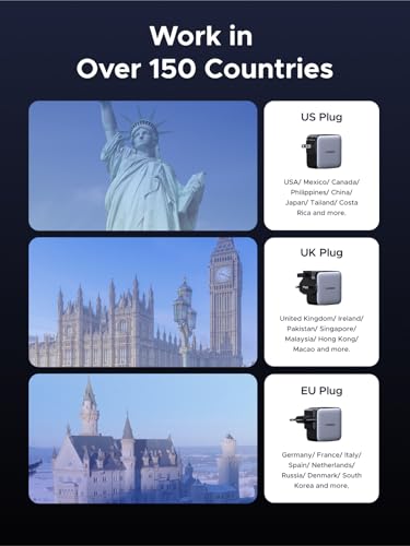 Image of UGREEN 65W USB C Travel Adapter, Foladable Fast GaN Charger with US /UK /EU 3 Plugs, 3-Port International Power Adapter for MacBook Air /Pro, Dell XPS, iPhone 17 /16 /15, iPad, Galaxy S25 /S24, Steam Deck