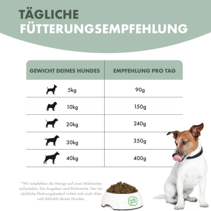 Irish Pure 4kg Trockenfutter Adult | Irischer Weißfisch mit Gemüse & Kelp-Alge | Hoher Fleischanteil | Getreidefrei | Hypoallergen | Single-Protein Hundefutter für ausgewachsene Hunde Aller Rassen