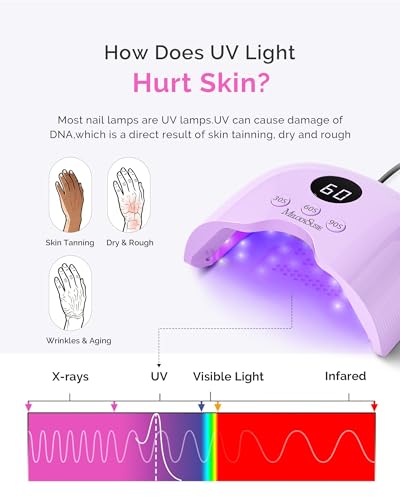 Image of MelodySusie Compact LED UV Nail Lamp with UV Gloves, P-PLUS30A Nail Dryer with Smart Sensor Cures All Gels, Especially Rhinestone Glue, Liner & Cat Eye Gel Polishes for Advanced DIY at Home, Purple
