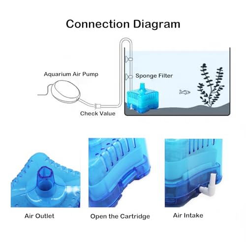 Image of Fish Tank Filter Aquarium Sponge Filter Quiet Small Filter for 1-20 Gallon Aquariums Detachable with Activated Carbon and Air Stone Blue (Air Pump and Air Hose not Included)
