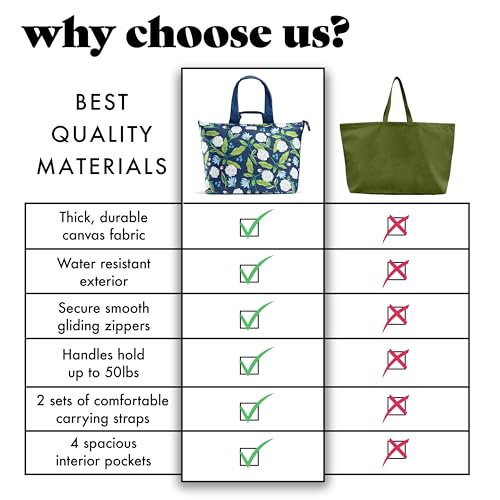 Image of Fit & Fresh XL Beach Tote Bag for Women - XL Travel Tote with Zipper & Pockets, Oversized Canvas Pool Bag, Weekender Carry-On
