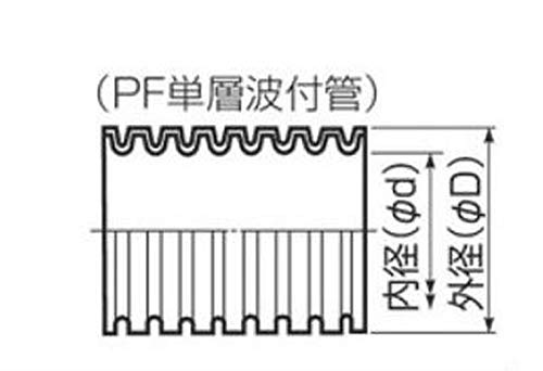 Amazon.co.jp: 未来工業 ミラフレキSS PFS ライン入 PF単層波付管 外径