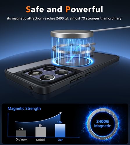 Image of FNTCASE for Motorola Edge-2025 Magnetic Case: Matte Textured Military Grade Drop Protection Translucent Cell Phone Cover - Slim Rugged Durable Shockproof Protective Bumper Phonecase(6.6 inch /Black)