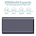 Xiyihoo 18W Protable Power Bank, 20000mAh USB Power Bank with Quick Charge 3.0 & LED Dispaly, Type-C & Dual USB Output External Battery Pack for Phone Xs/XS Max, Samsung, Nintendo Switch