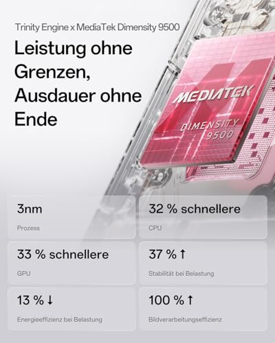 OPPO Find X9 Pro 5G 16+512GB, AI Unlocked Smartphone, 6,78" 120Hz ProXDR Display, 200MP Hasselblad-Kamera, 4K Motion, 7500 mAh, IP69, Titanium Charcoal